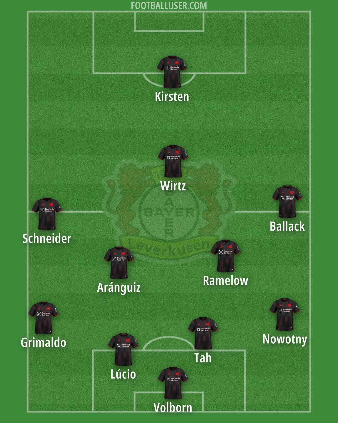 Bayer Leverkusen Formation 2026