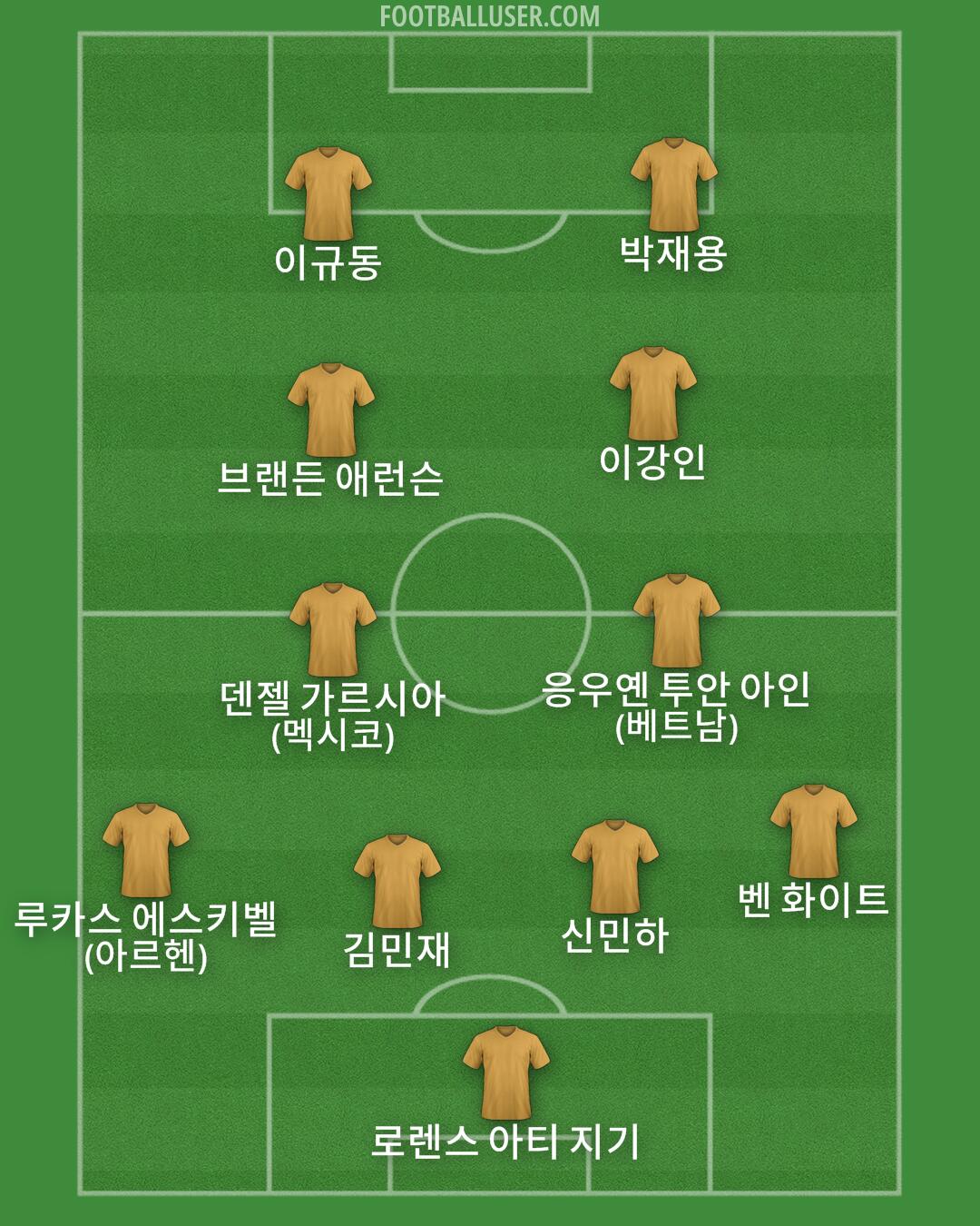 Custom Team Formation 2026