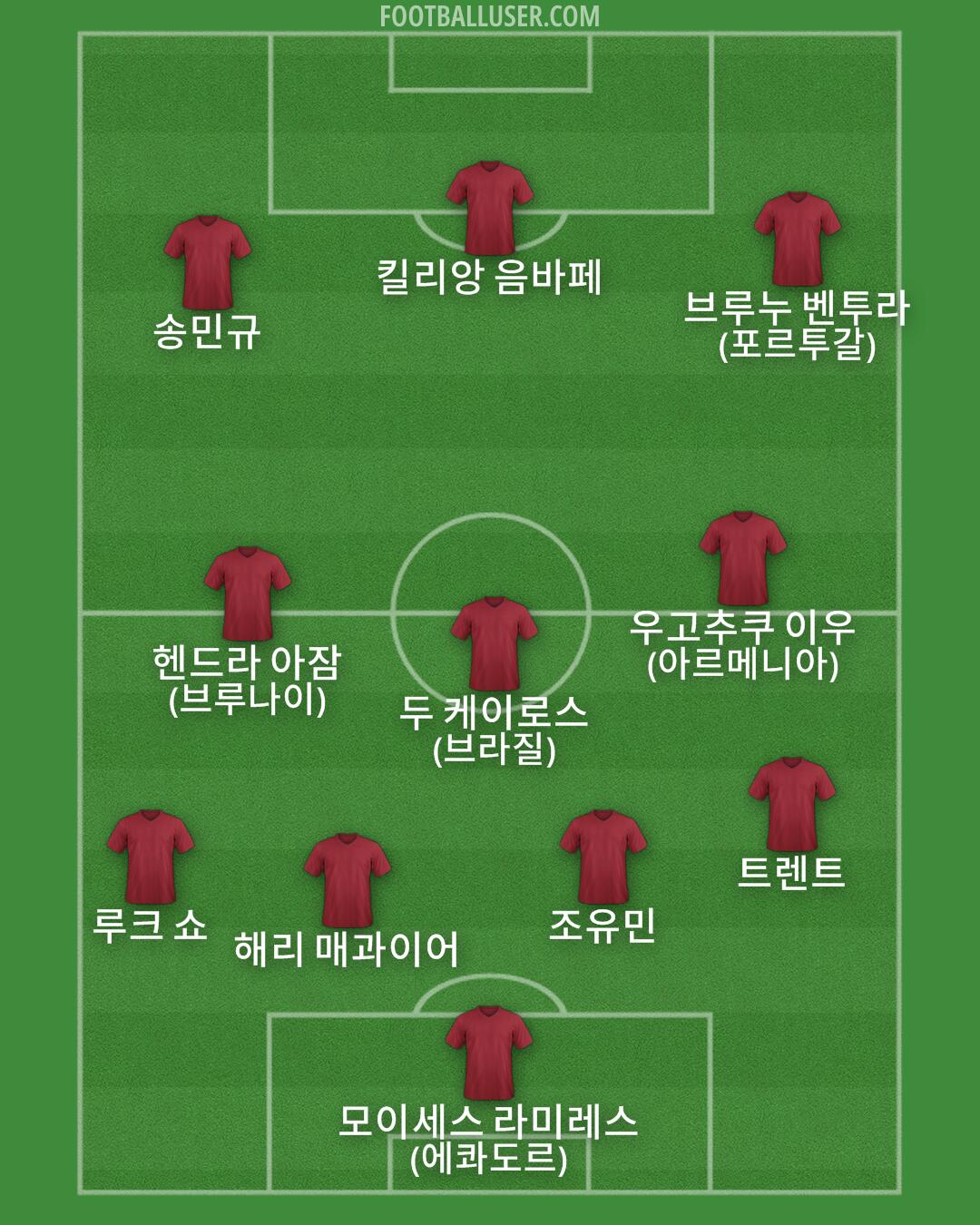 Custom Team Formation 2026