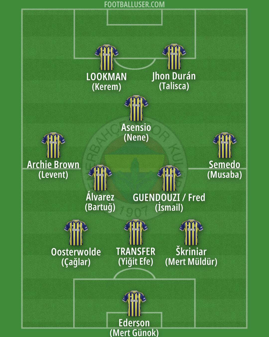 Fenerbahçe Formation 2026