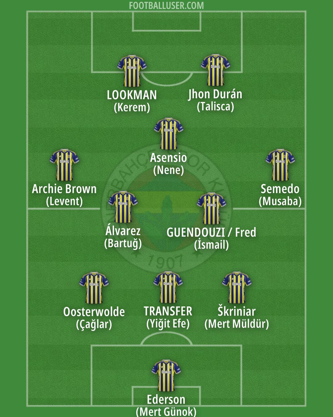 Fenerbahçe Formation 2026