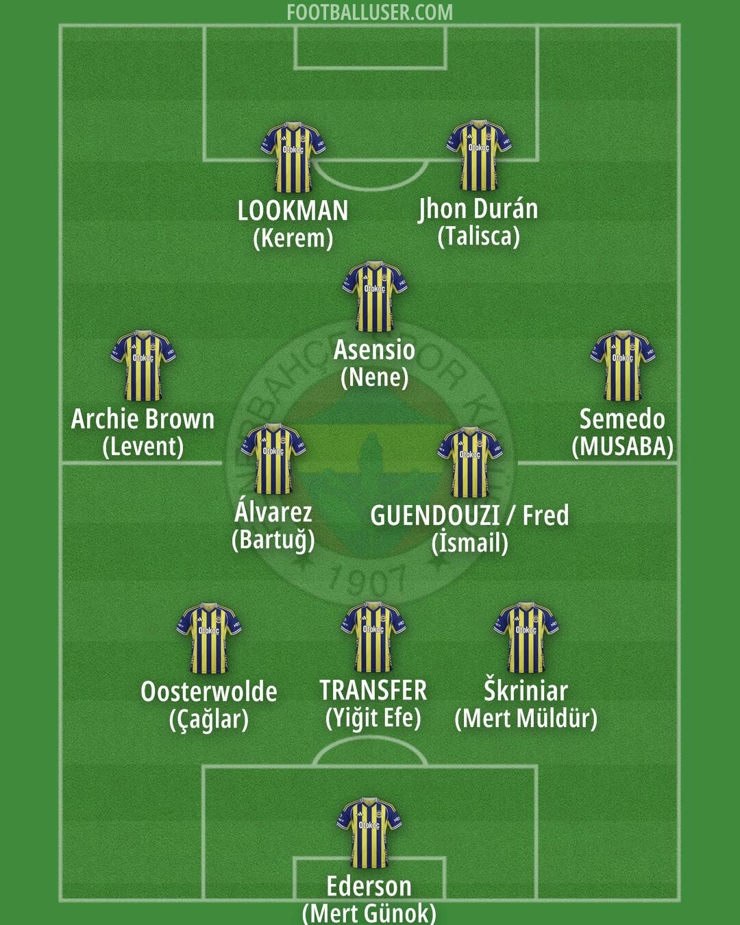 Fenerbahçe Formation 2026
