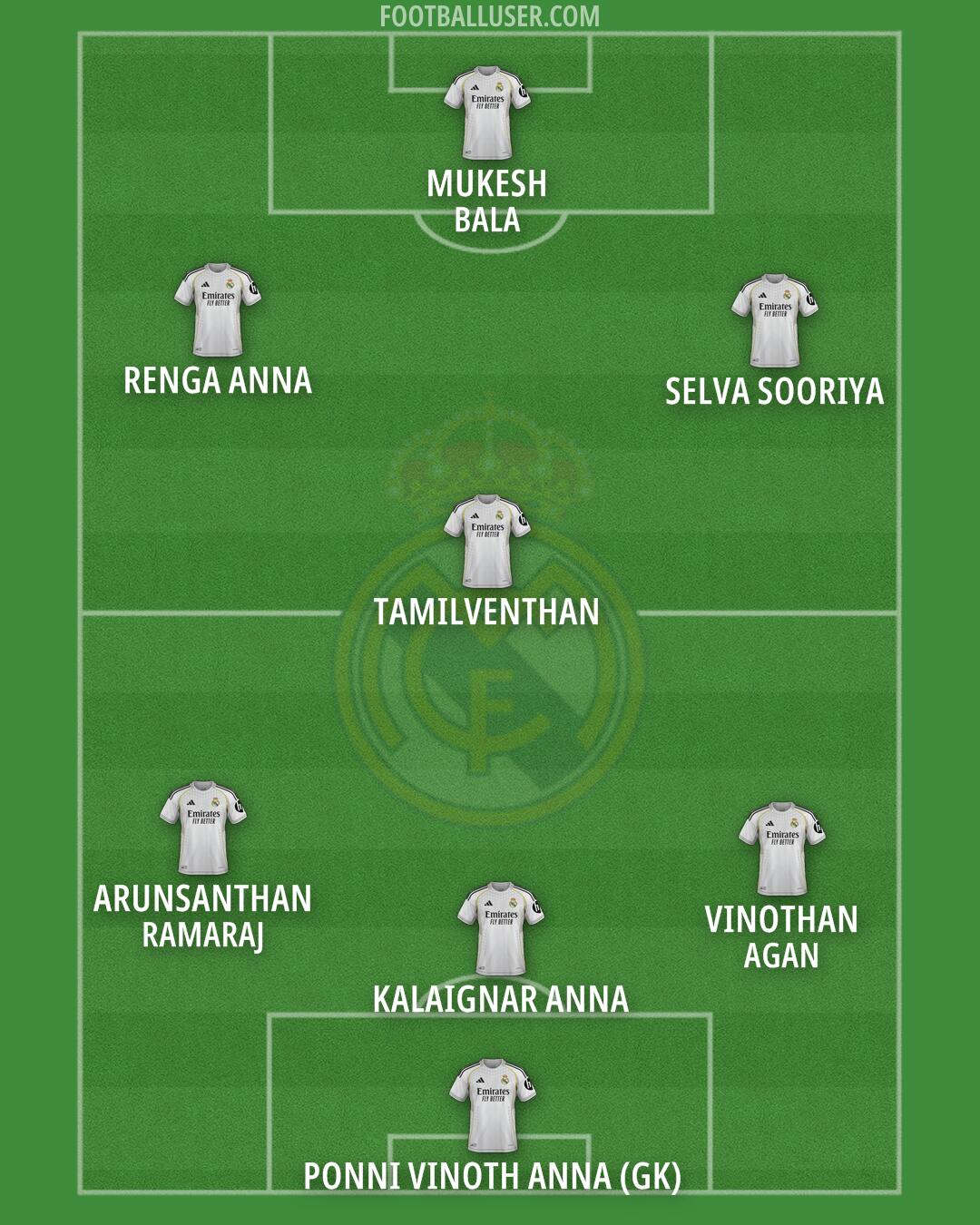 Real Madrid Formation 2026