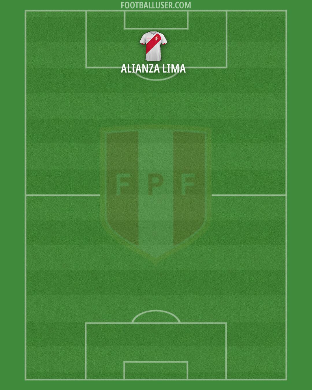Peru Formation 2026
