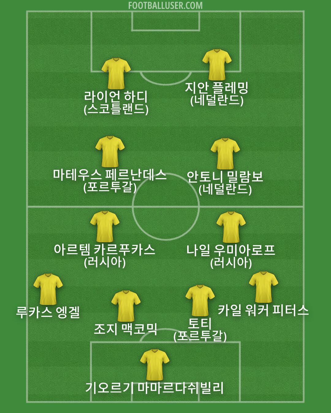 Custom Team Formation 2026