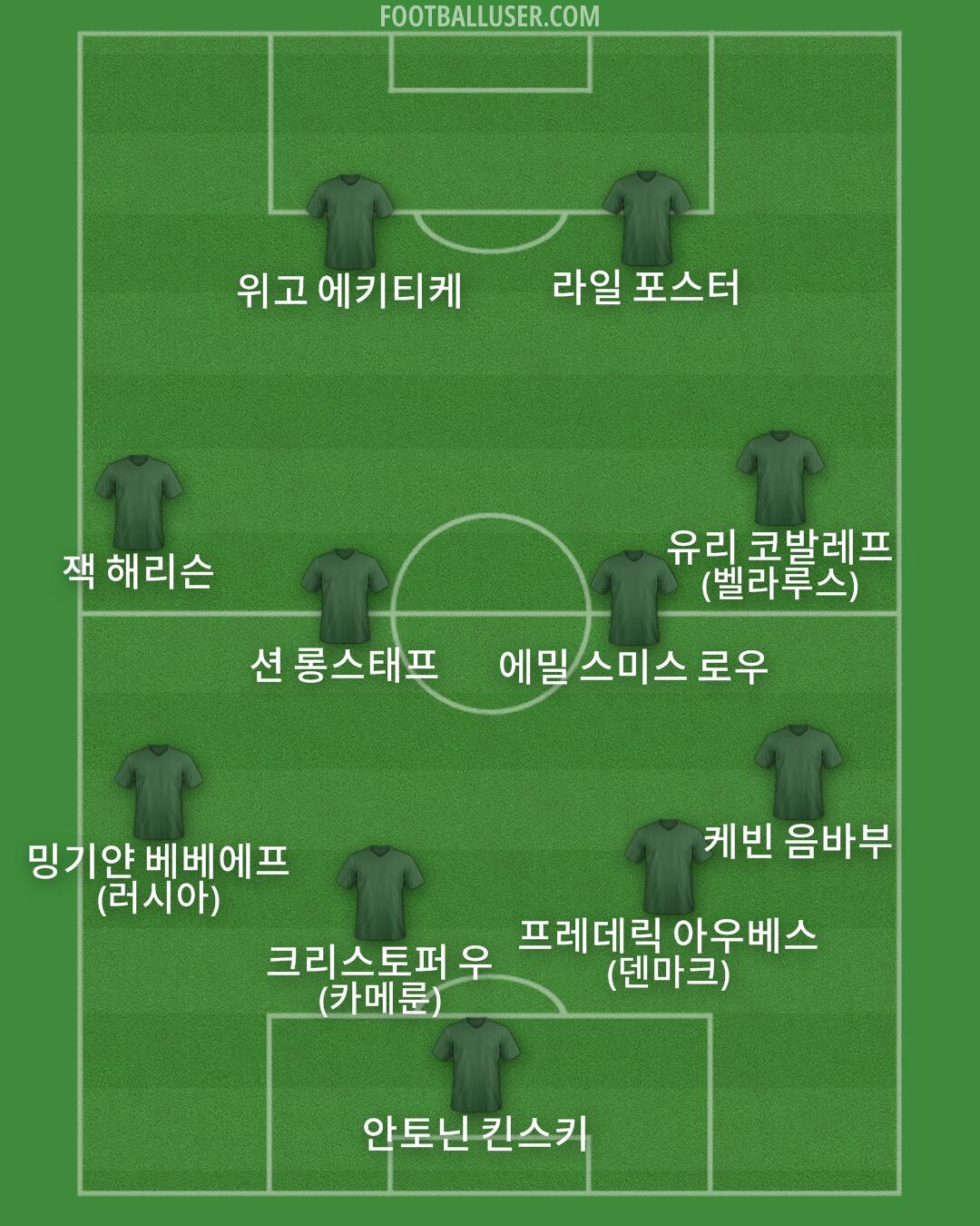 Custom Team Formation 2026