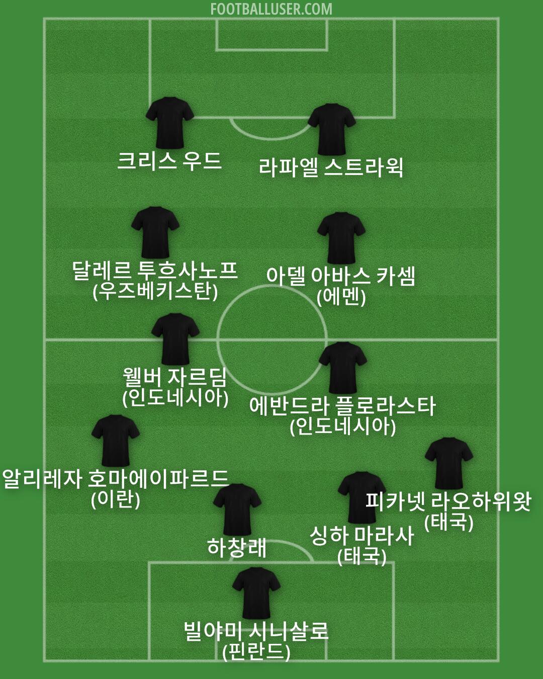 Custom Team Formation 2026