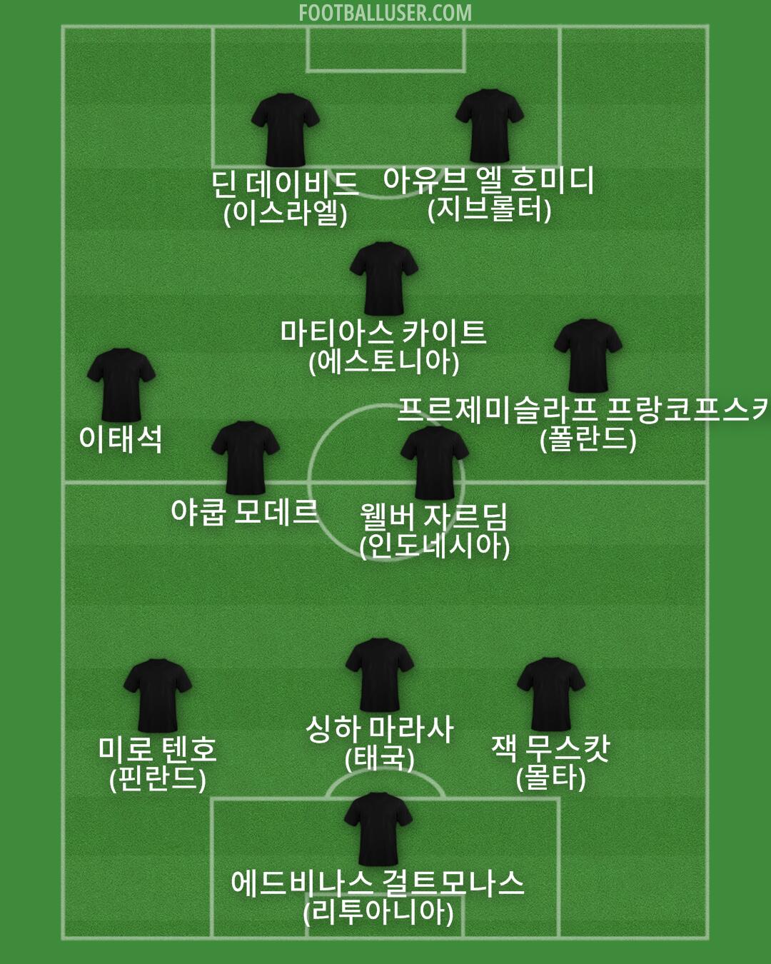 Custom Team Formation 2026