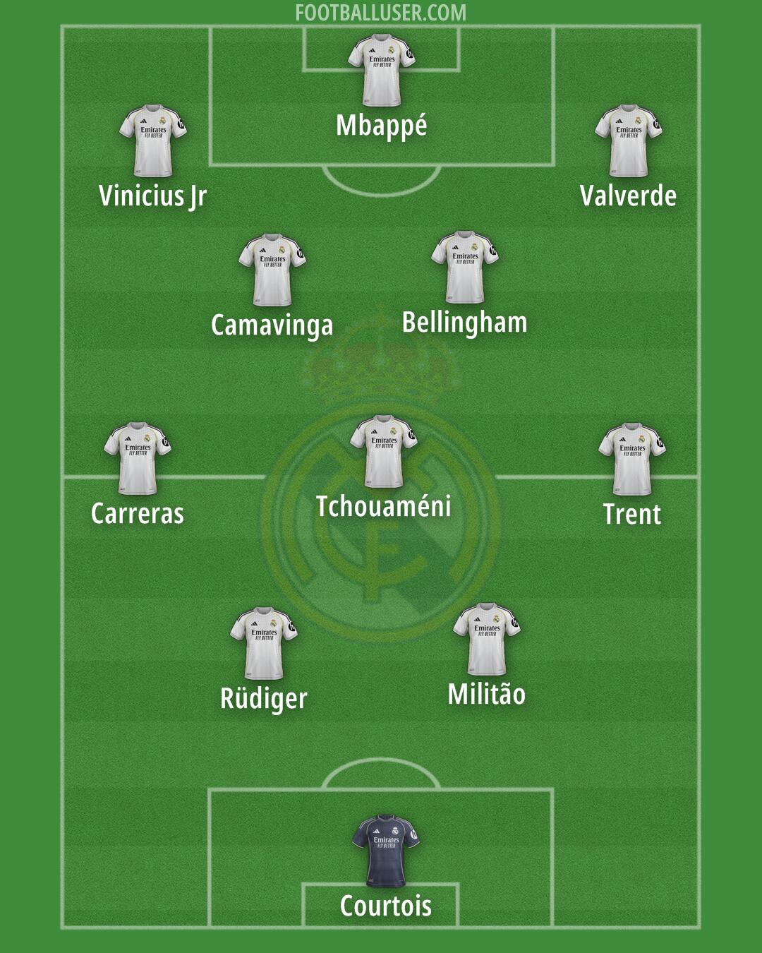 Real Madrid Formation 2026