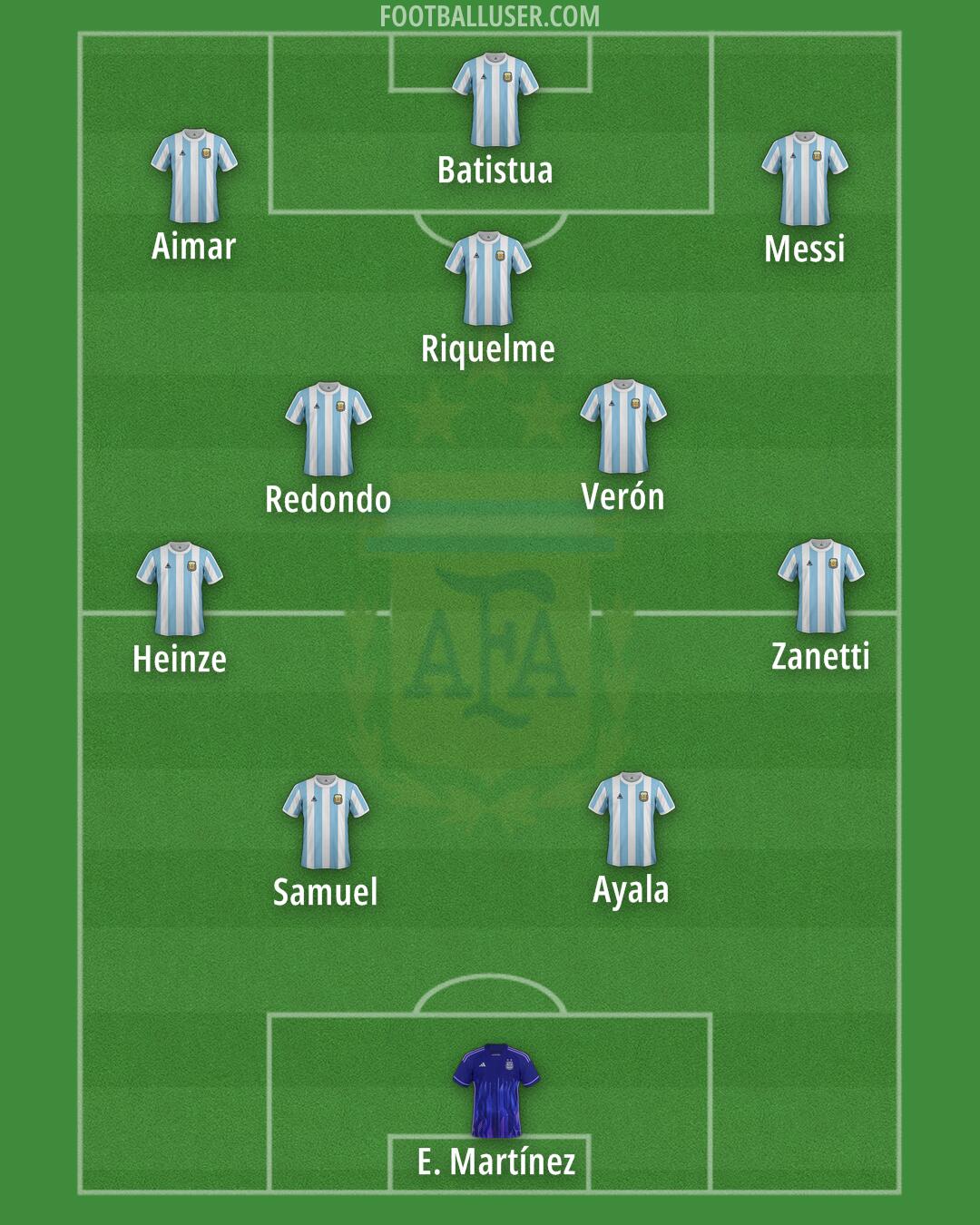 Argentina Formation 2026
