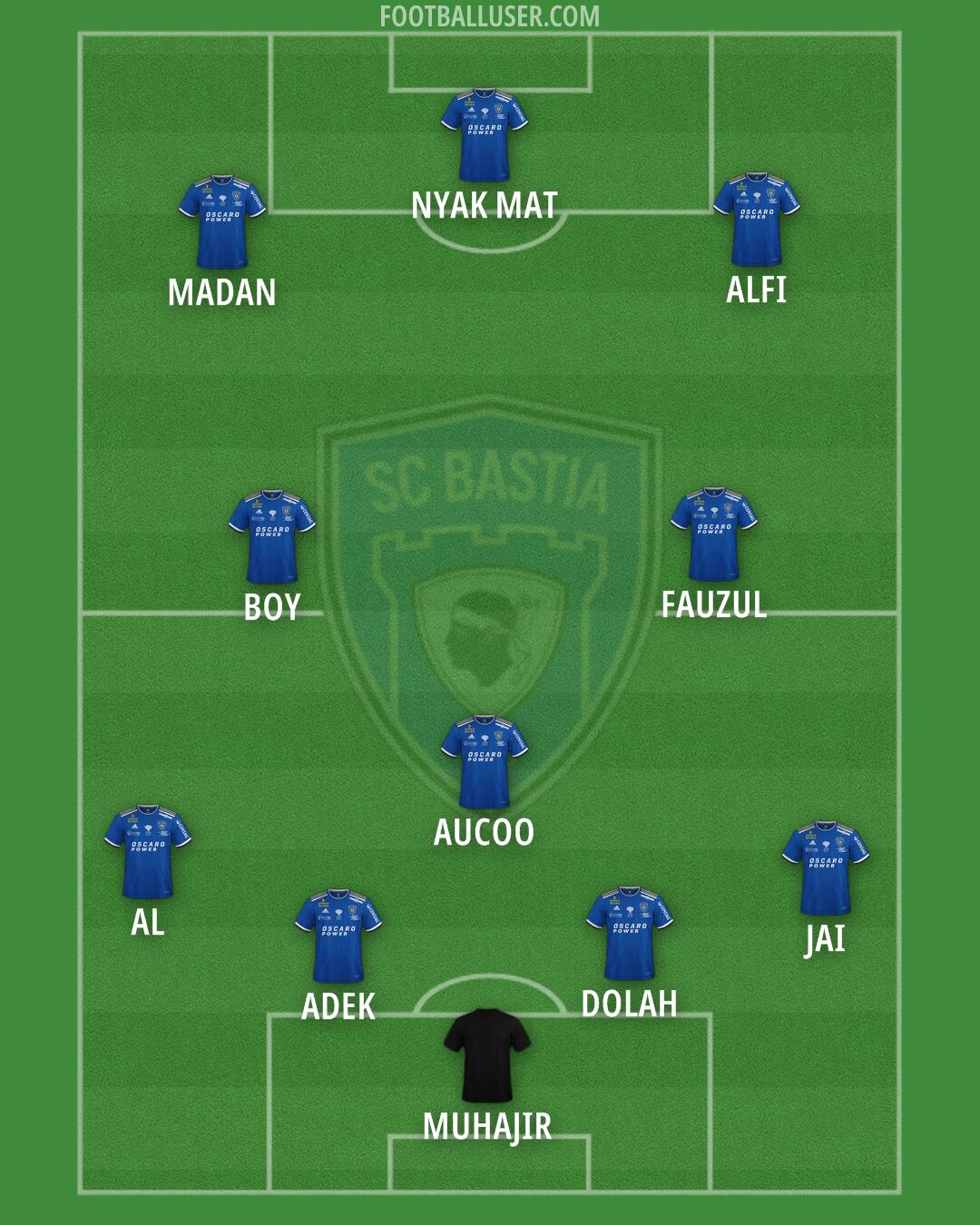 Bastia Formation 2026