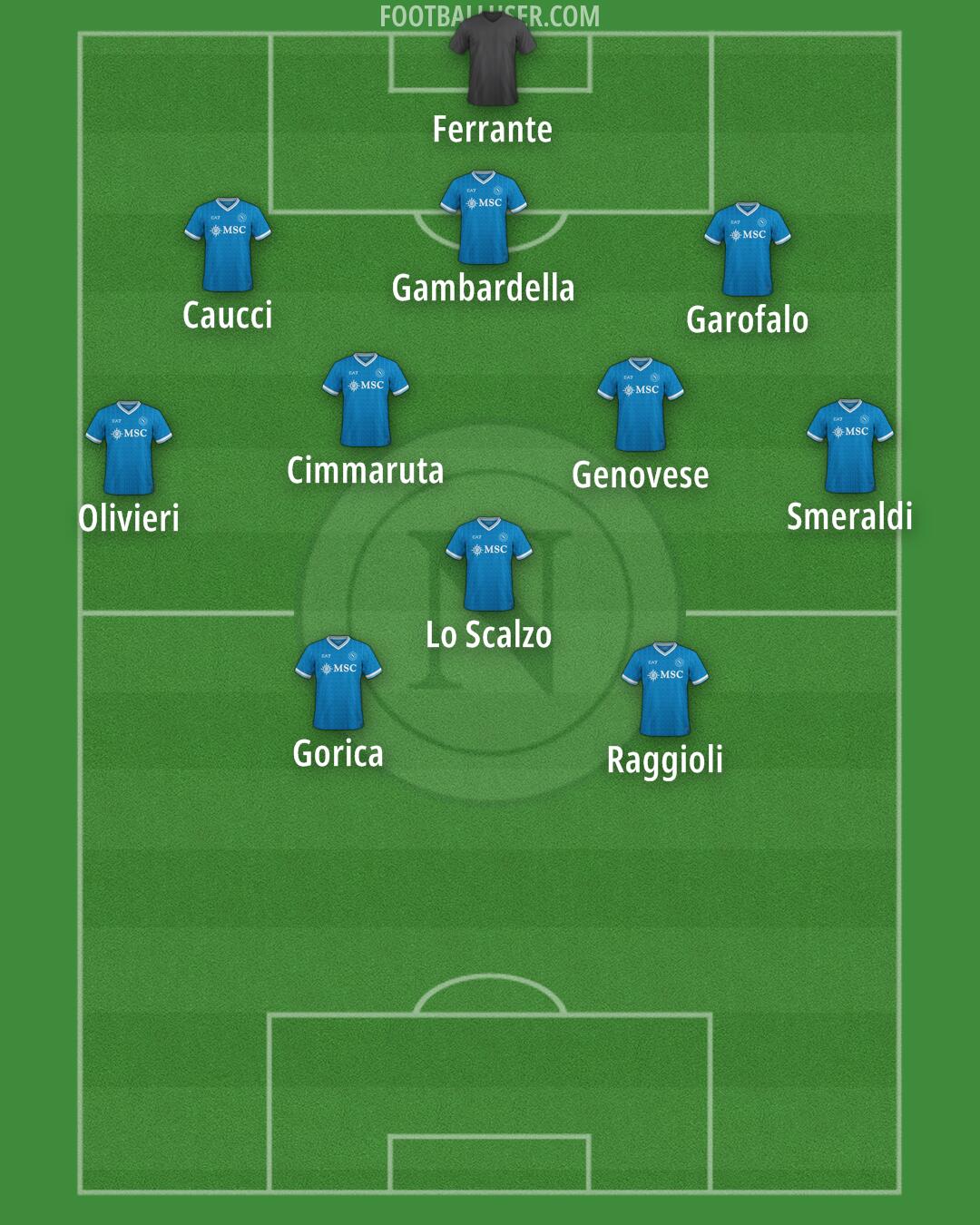 Napoli Formation 2026