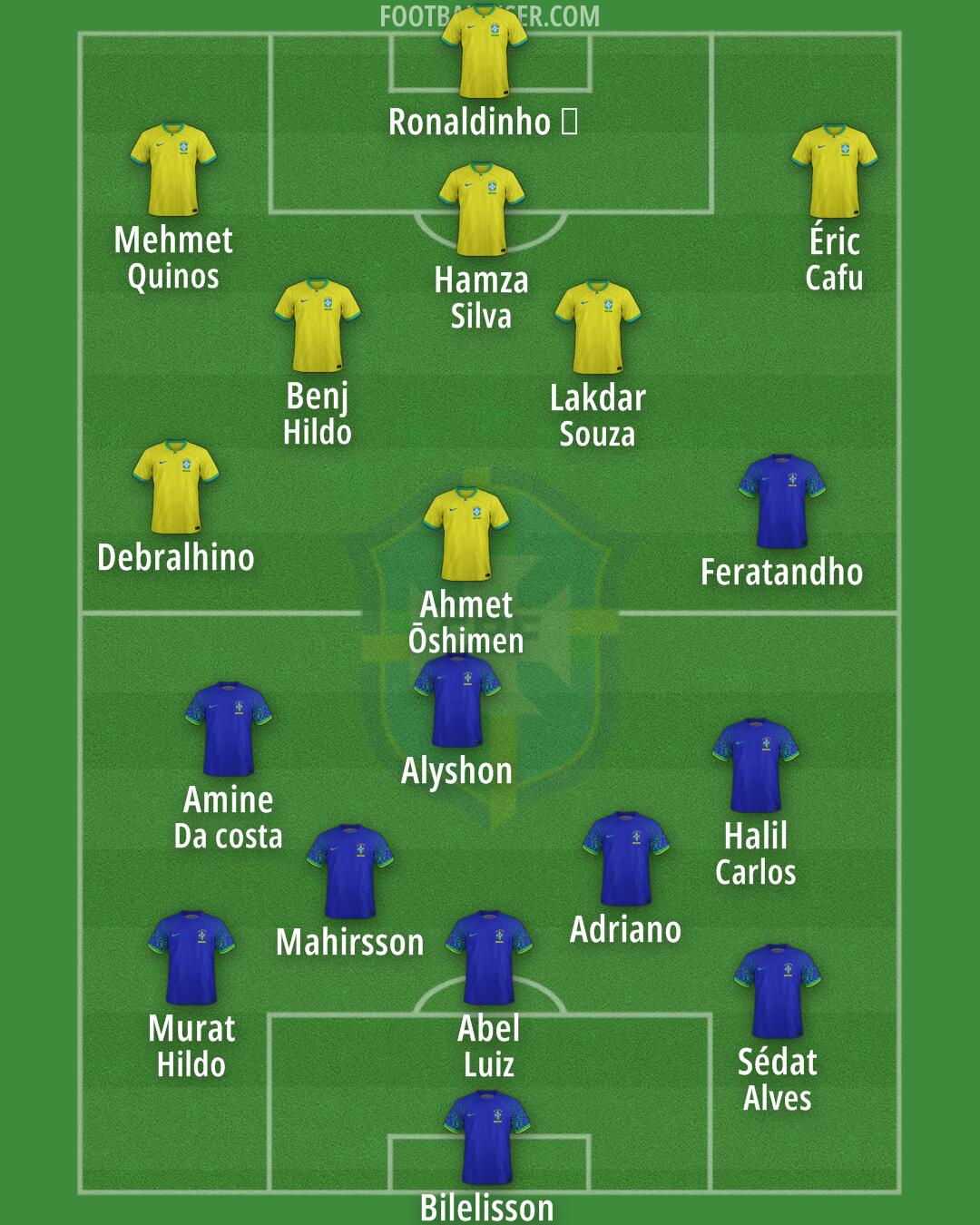Brazil Formation 2026
