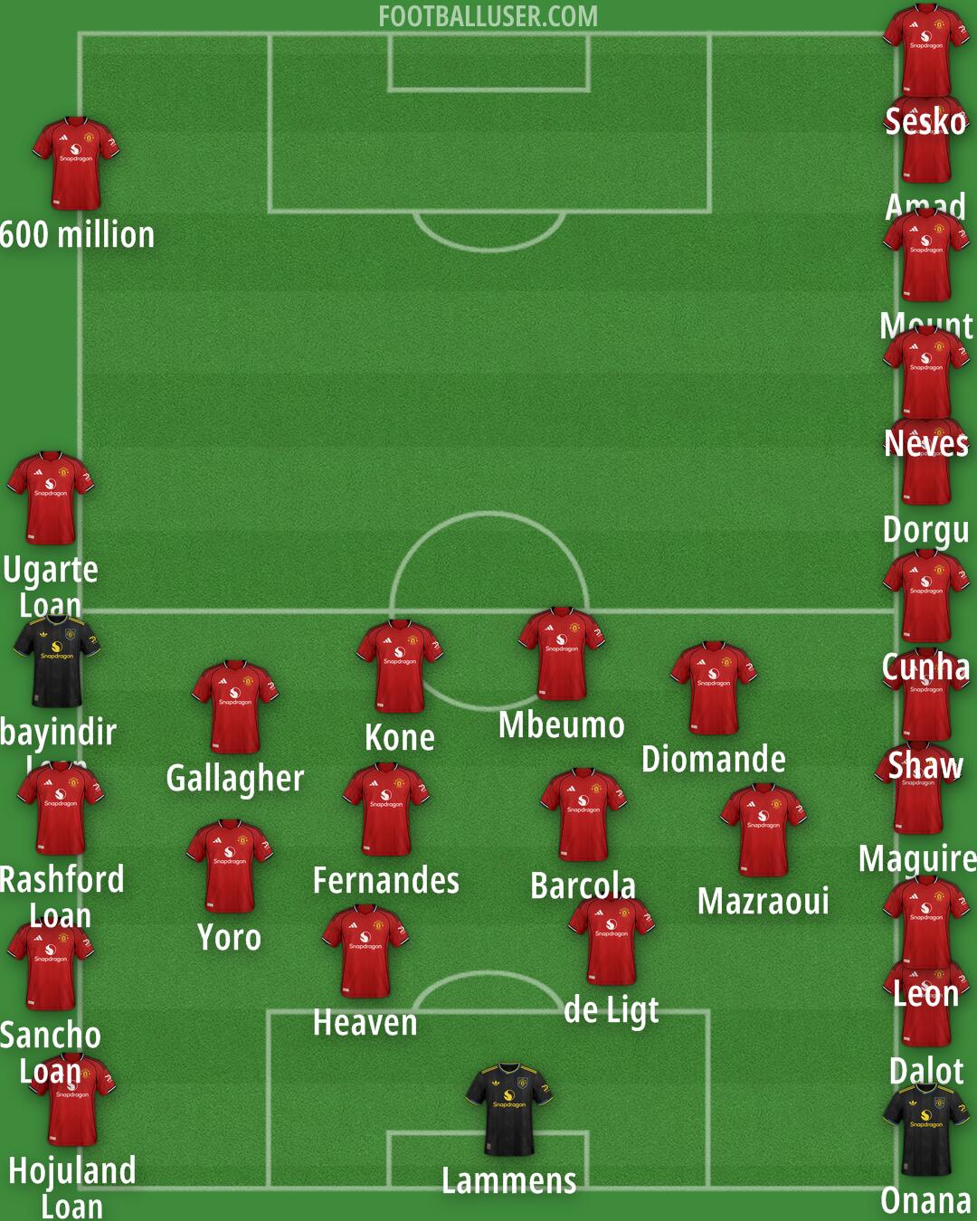 Man Utd Formation 2026