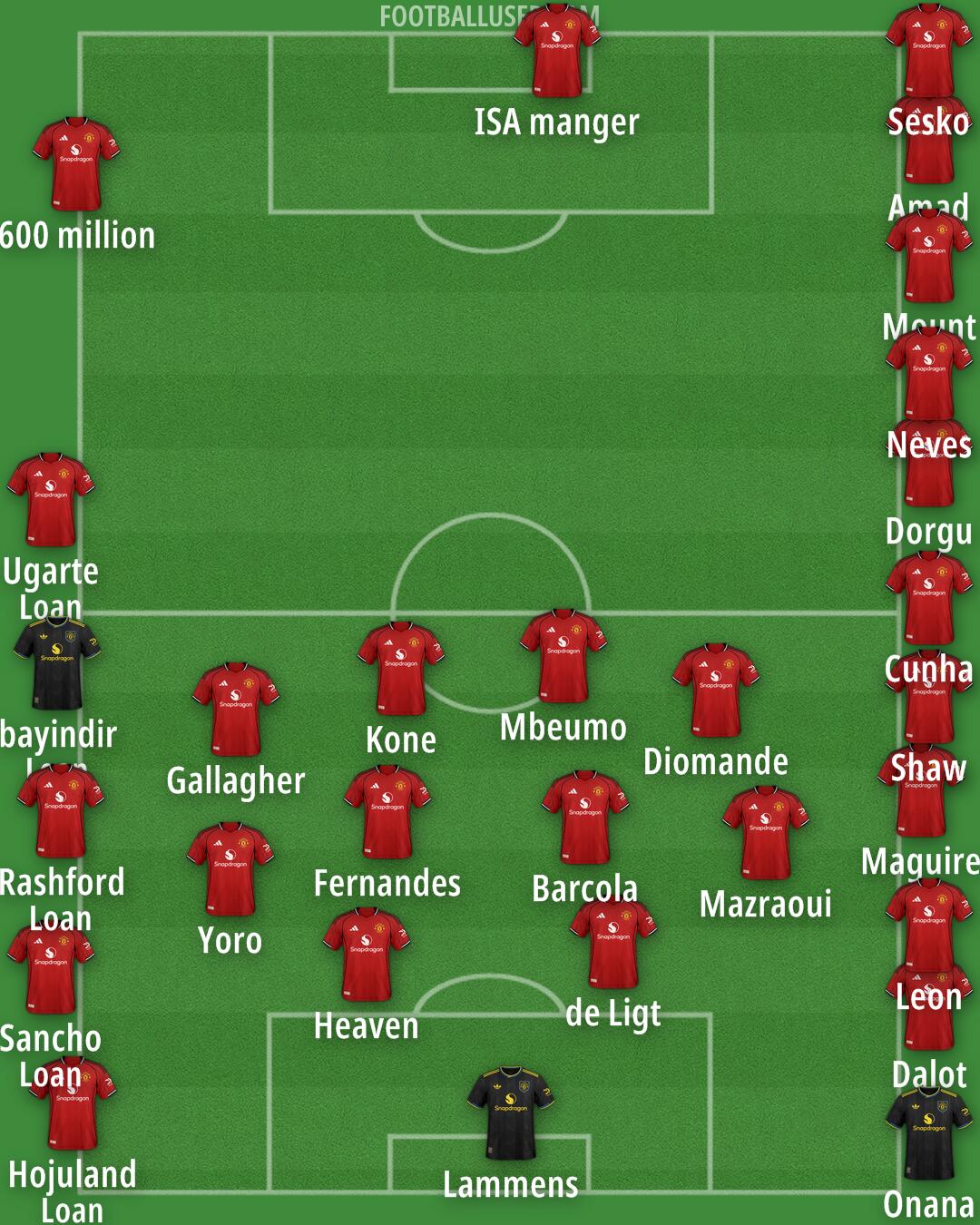 Man Utd Formation 2026
