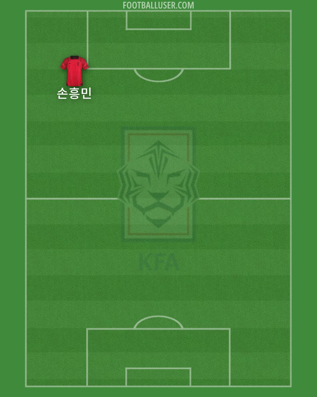 South Korea Formation 2026