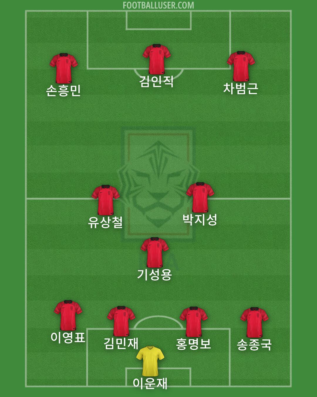South Korea Formation 2026