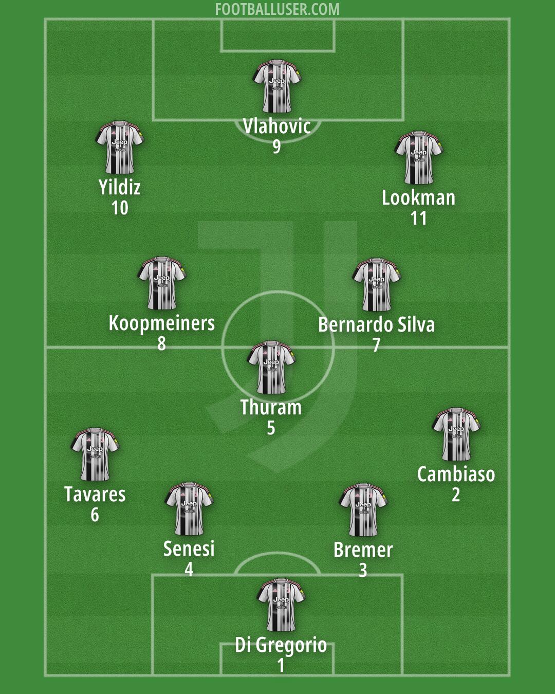 Juventus Formation 2026