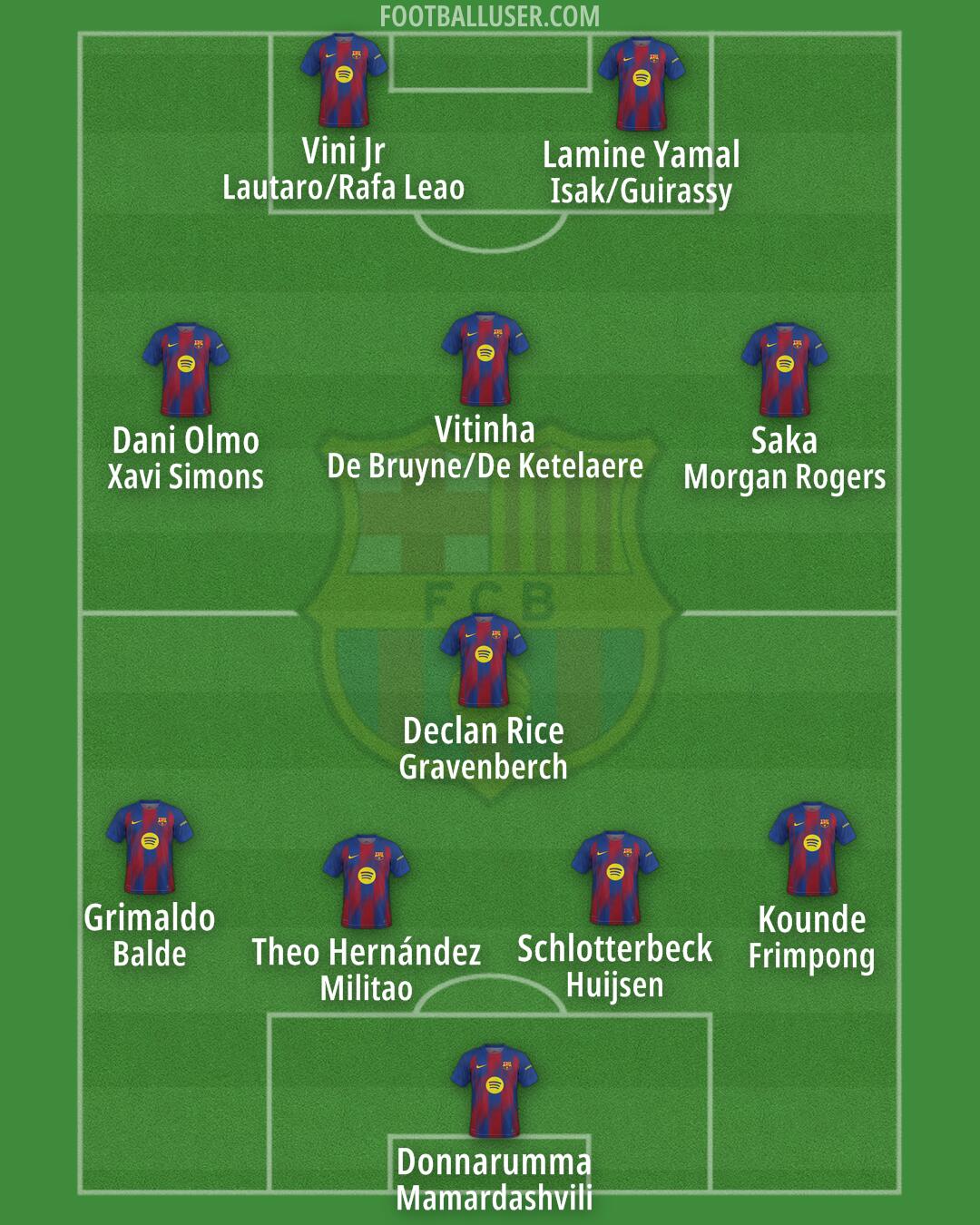 Barcelona Formation 2026