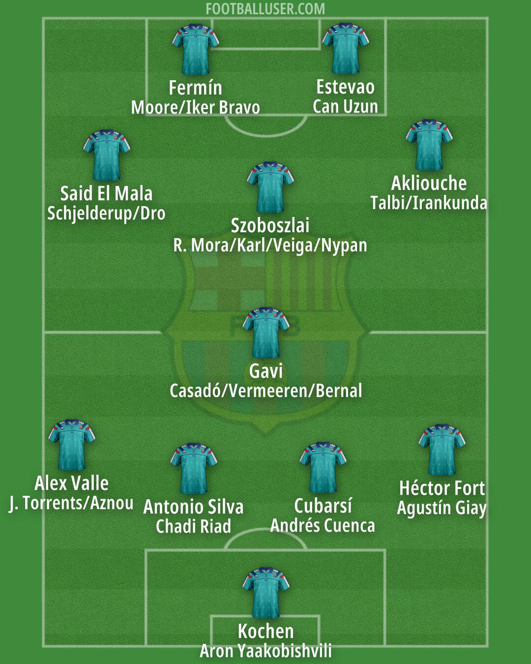 Barcelona Formation 2026