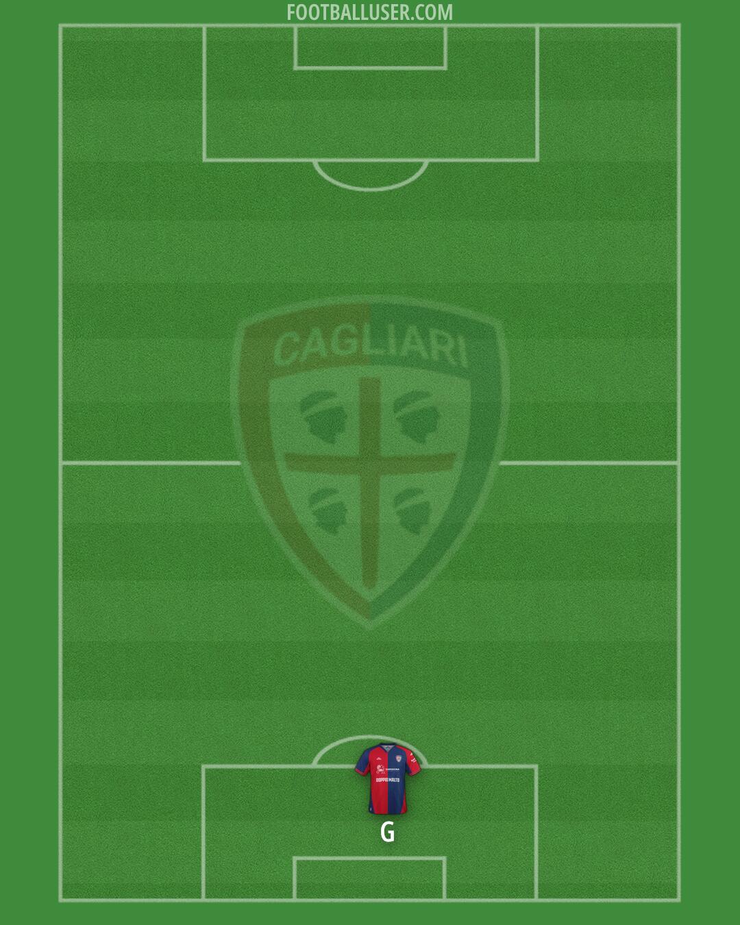 Cagliari Formation 2026