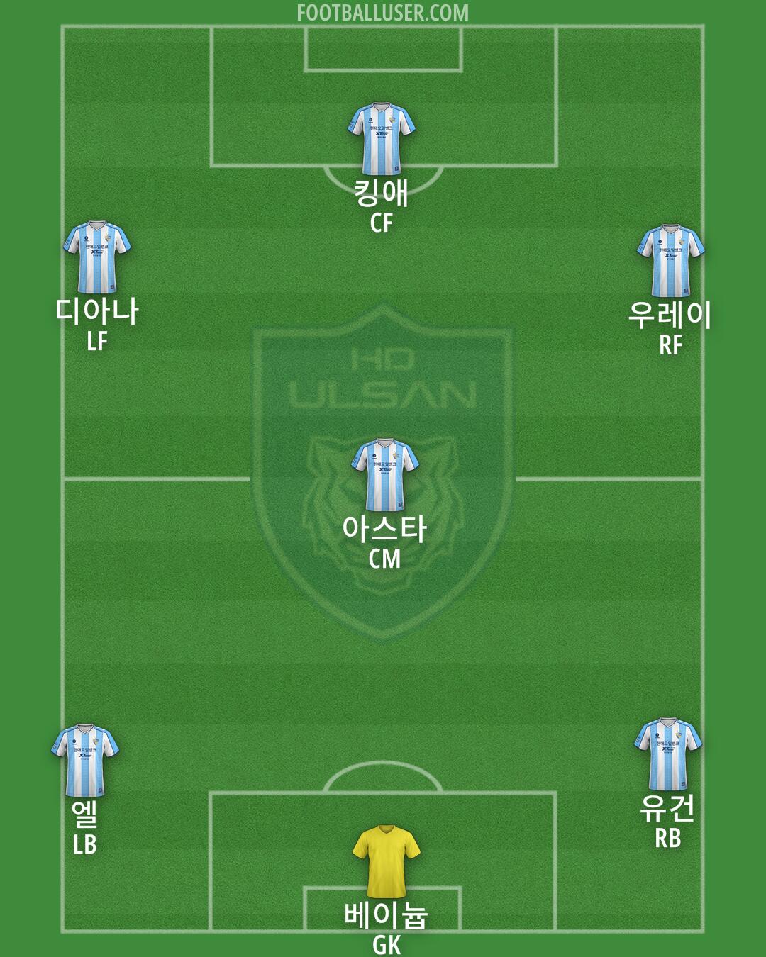 Ulsan Formation 2026
