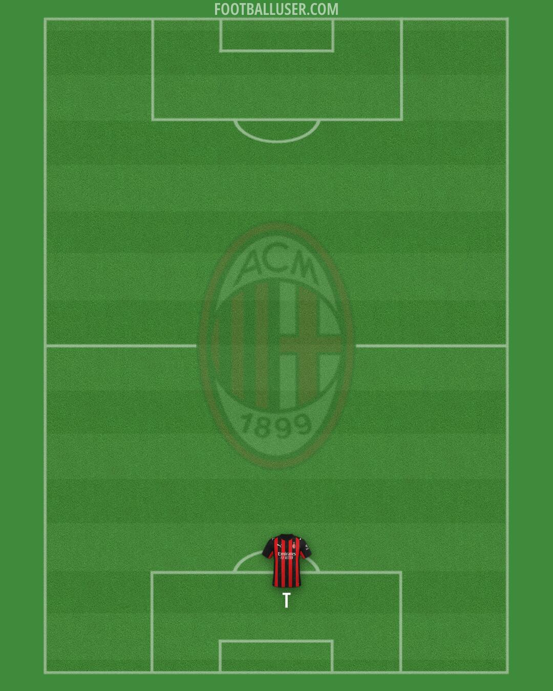 Milan Formation 2026