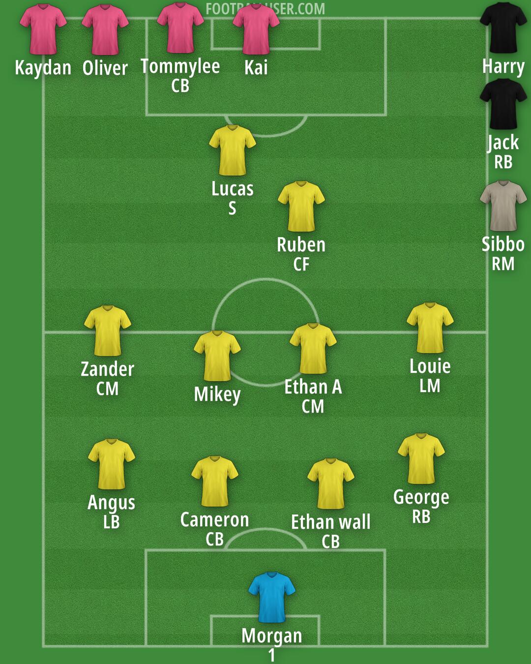 Custom Team Formation 2026