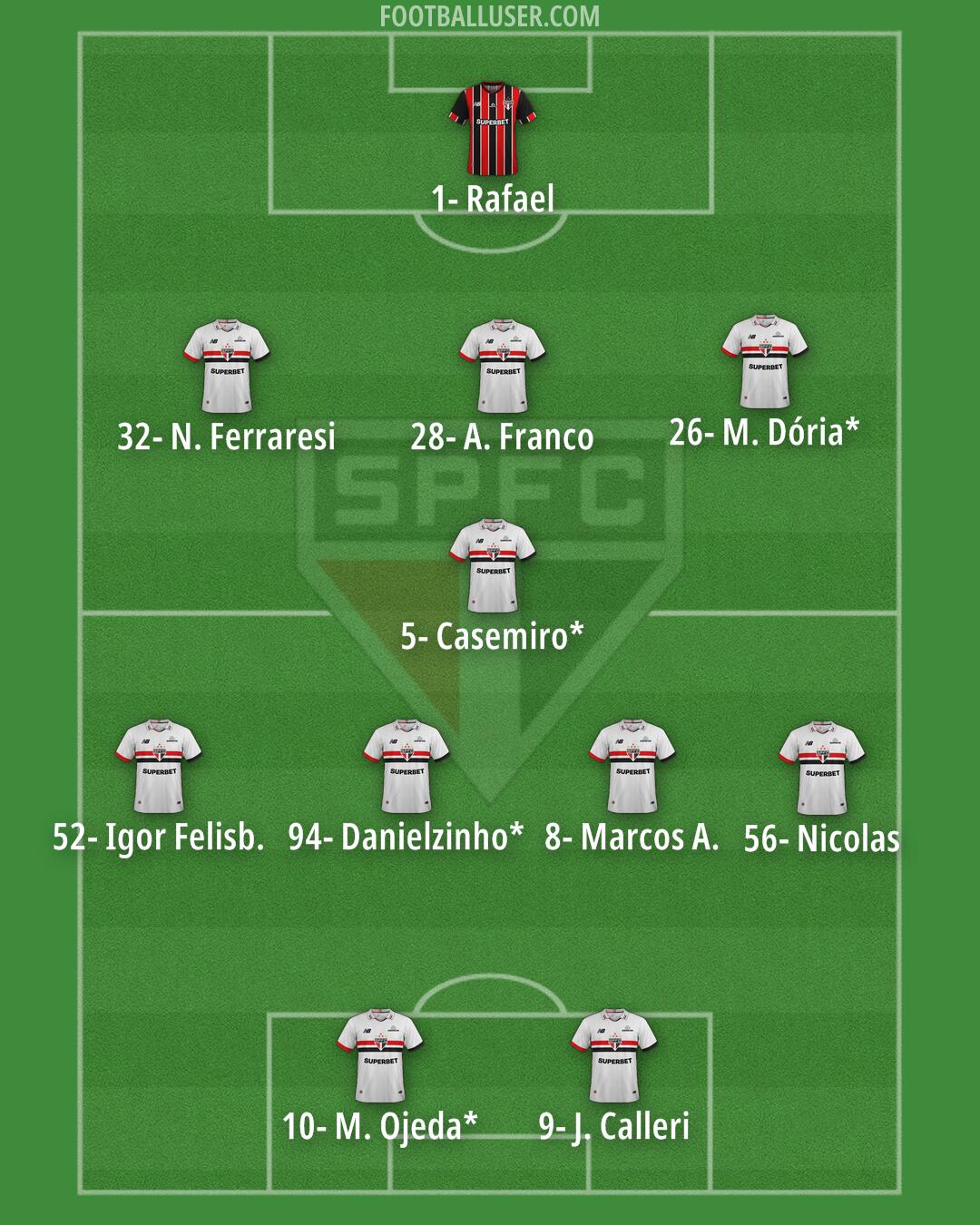 São Paulo Formation 2026
