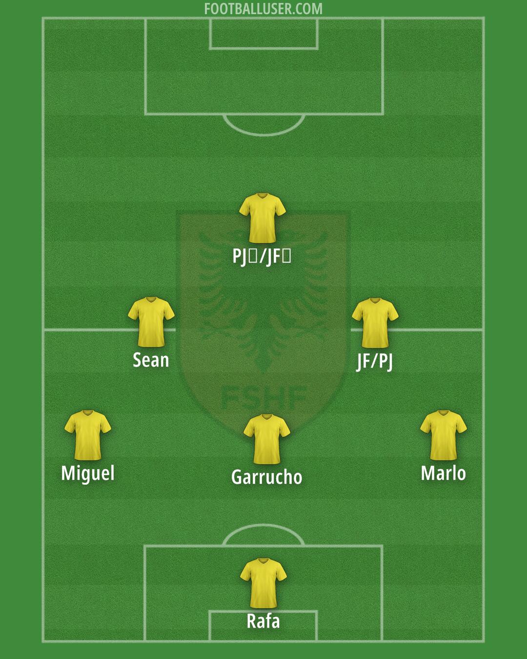 Albania Formation 2026