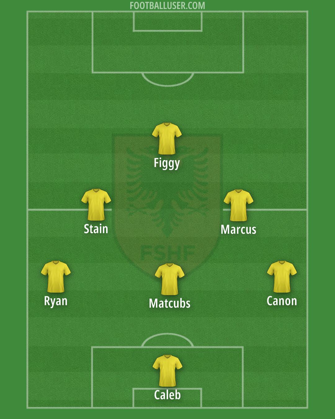 Albania Formation 2026