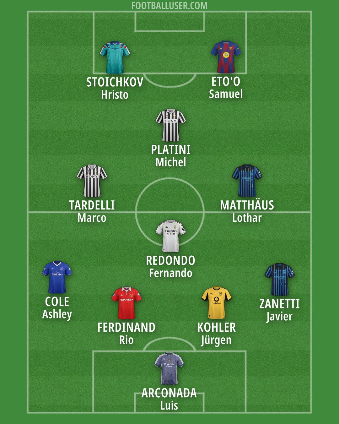 Custom Team Formation 2026