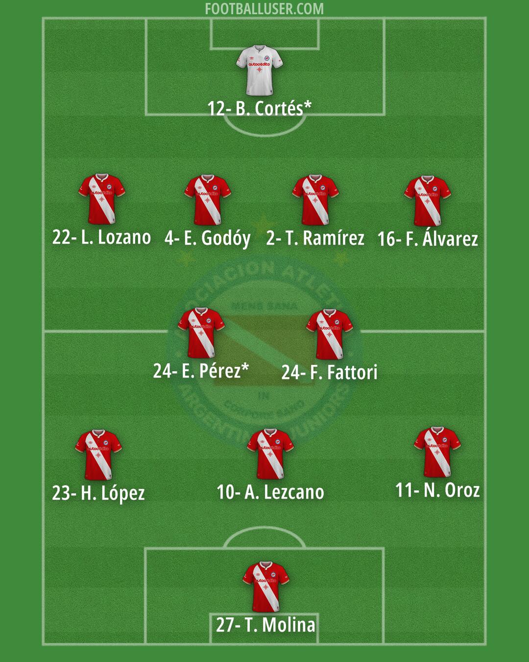 Argentinos Jrs. Formation 2026