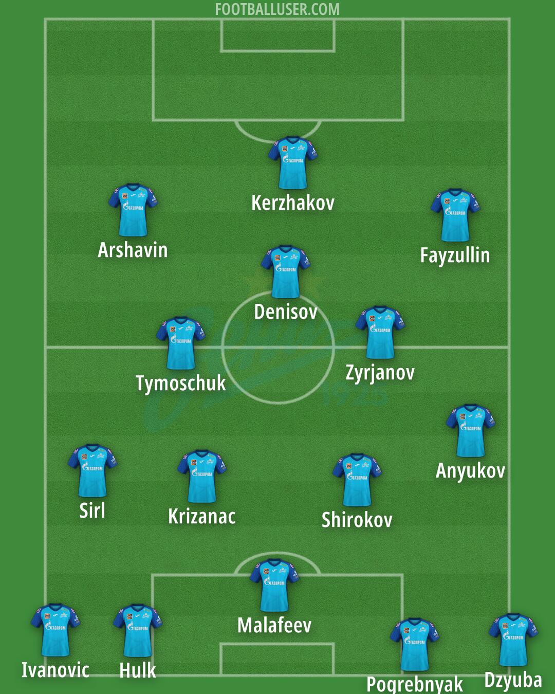 Zenit Formation 2026