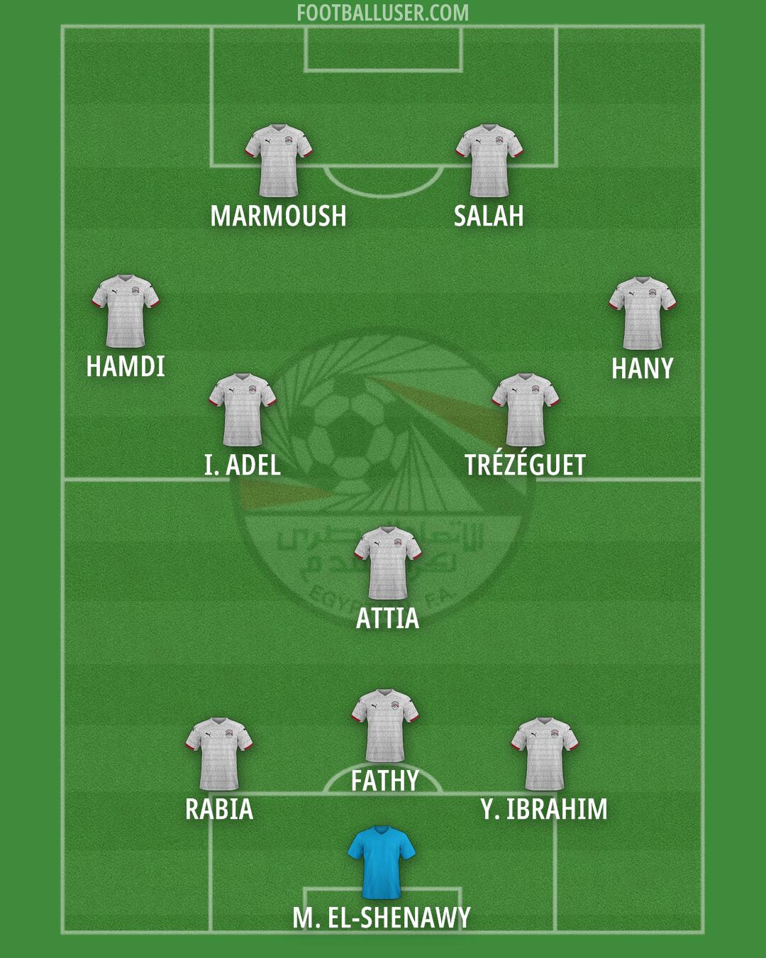 Egypt Formation 2026