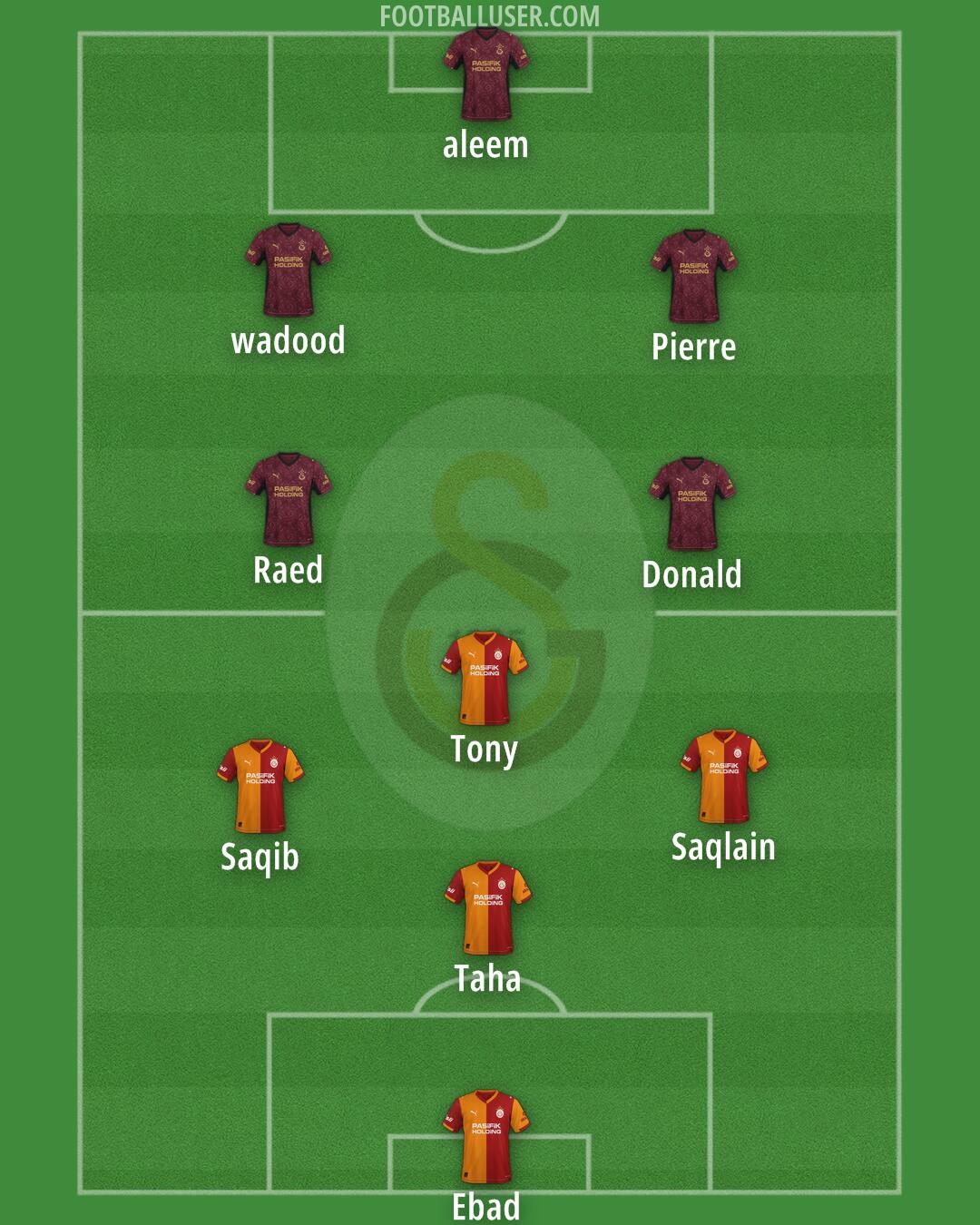 Galatasaray Formation 2026