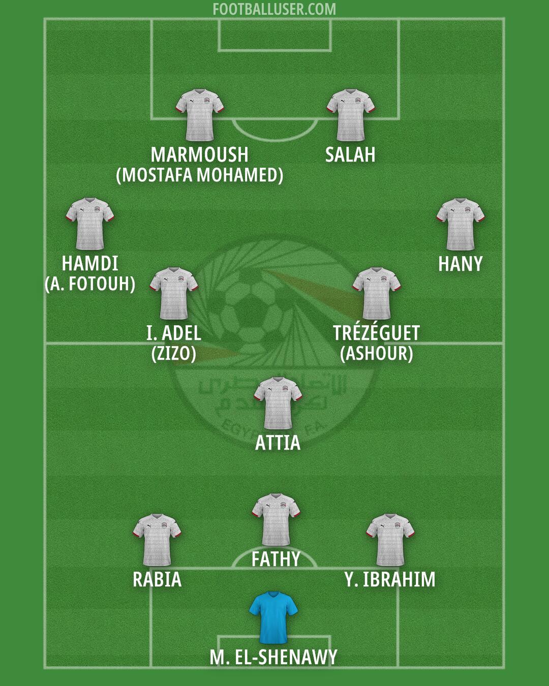 Egypt Formation 2026