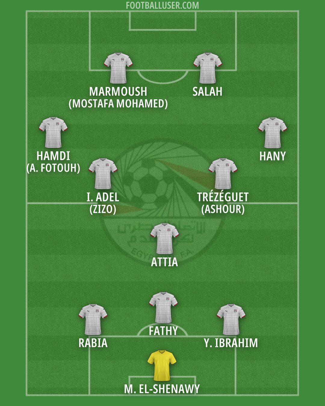 Egypt Formation 2026