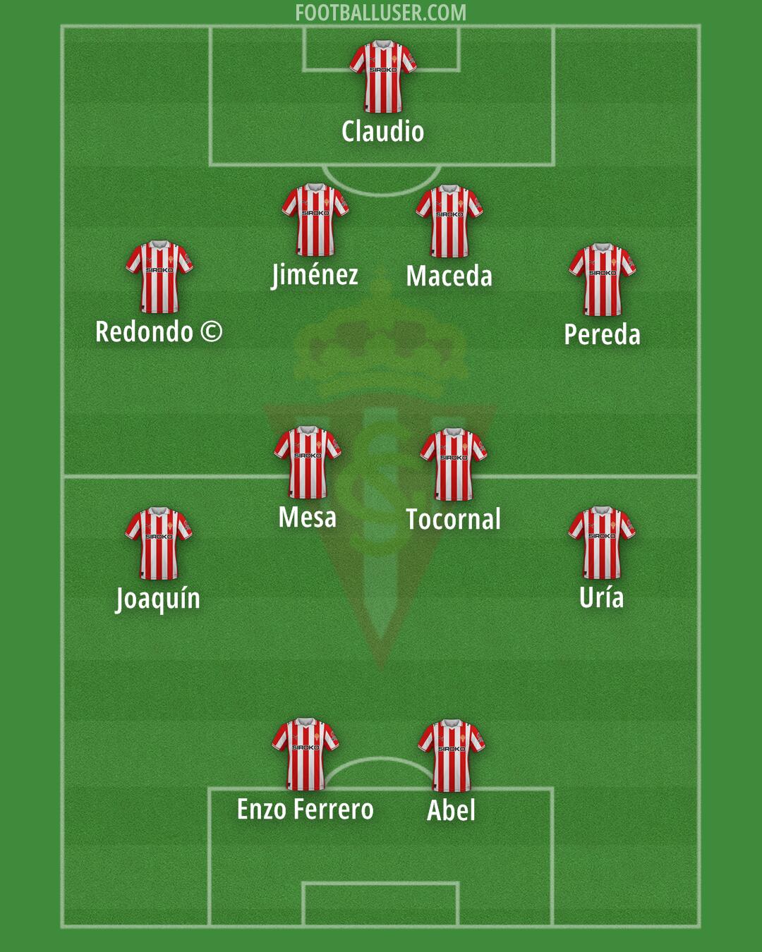 Real Sporting Formation 2026