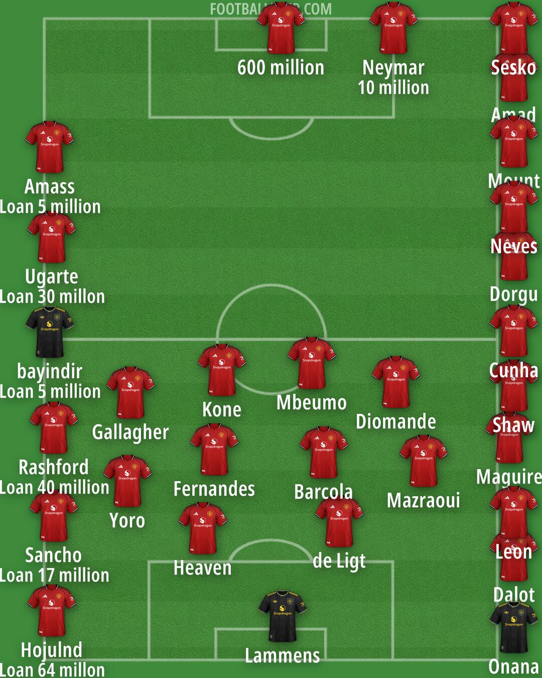Man Utd Formation 2026