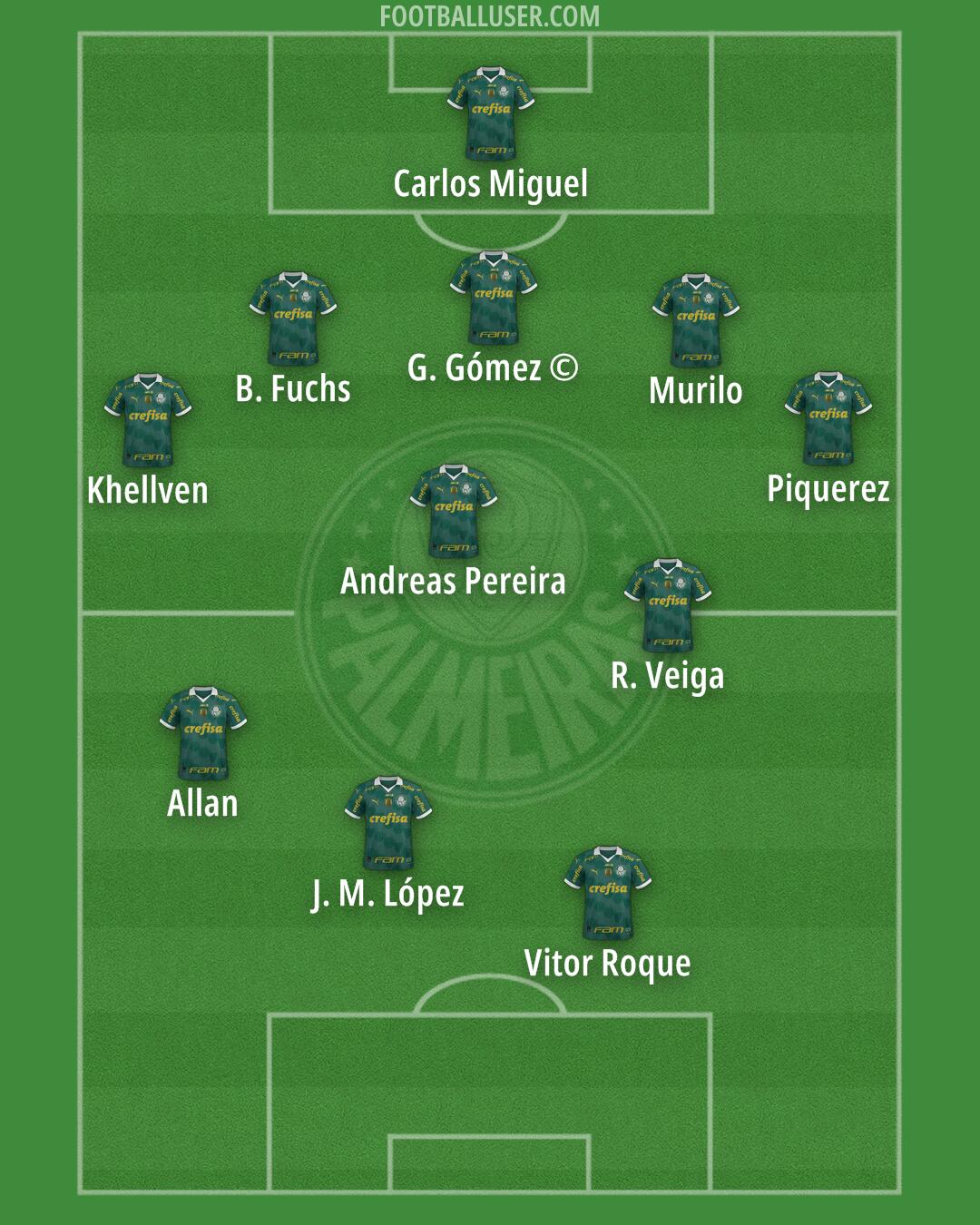 Palmeiras Formation 2026