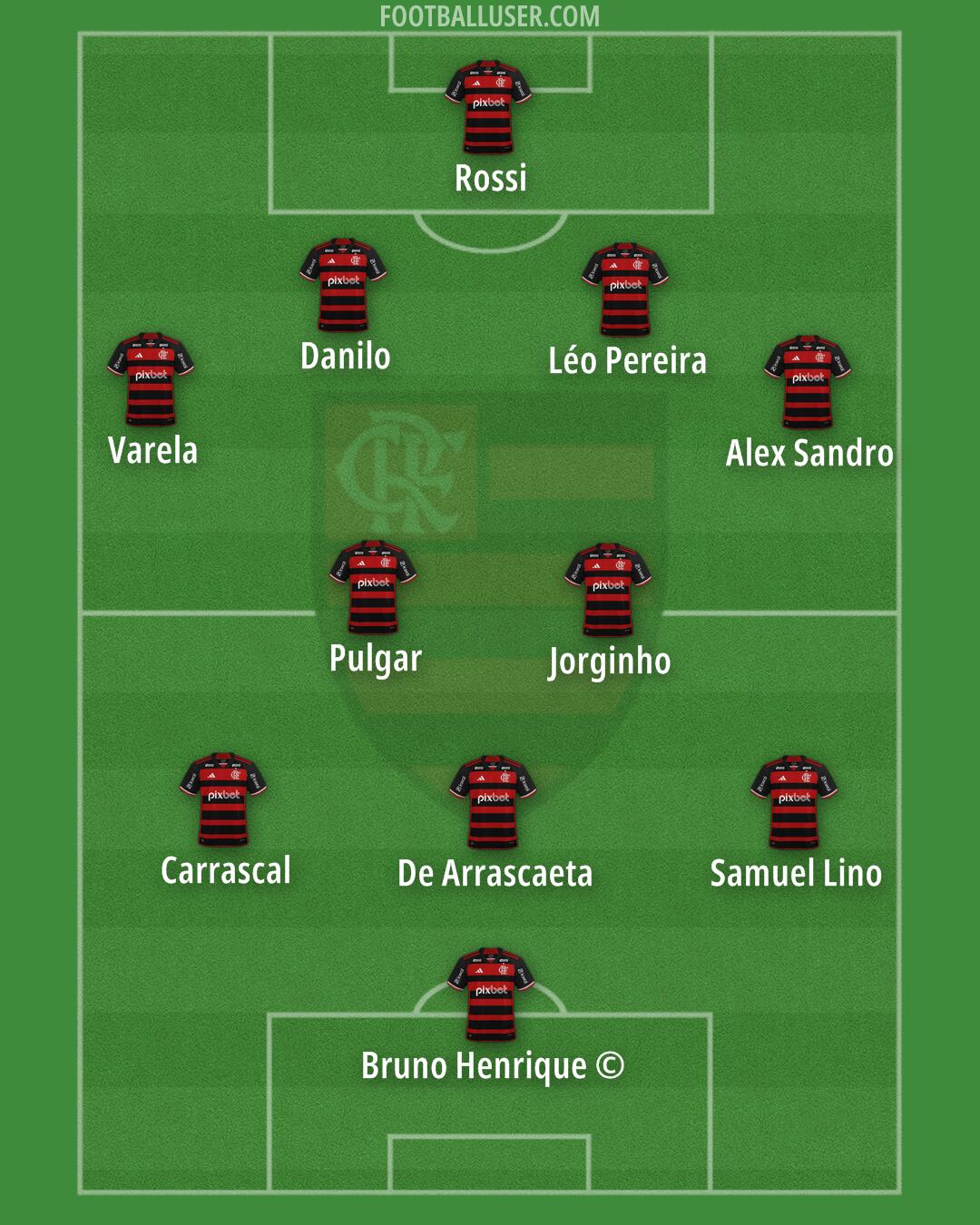 Flamengo Formation 2026
