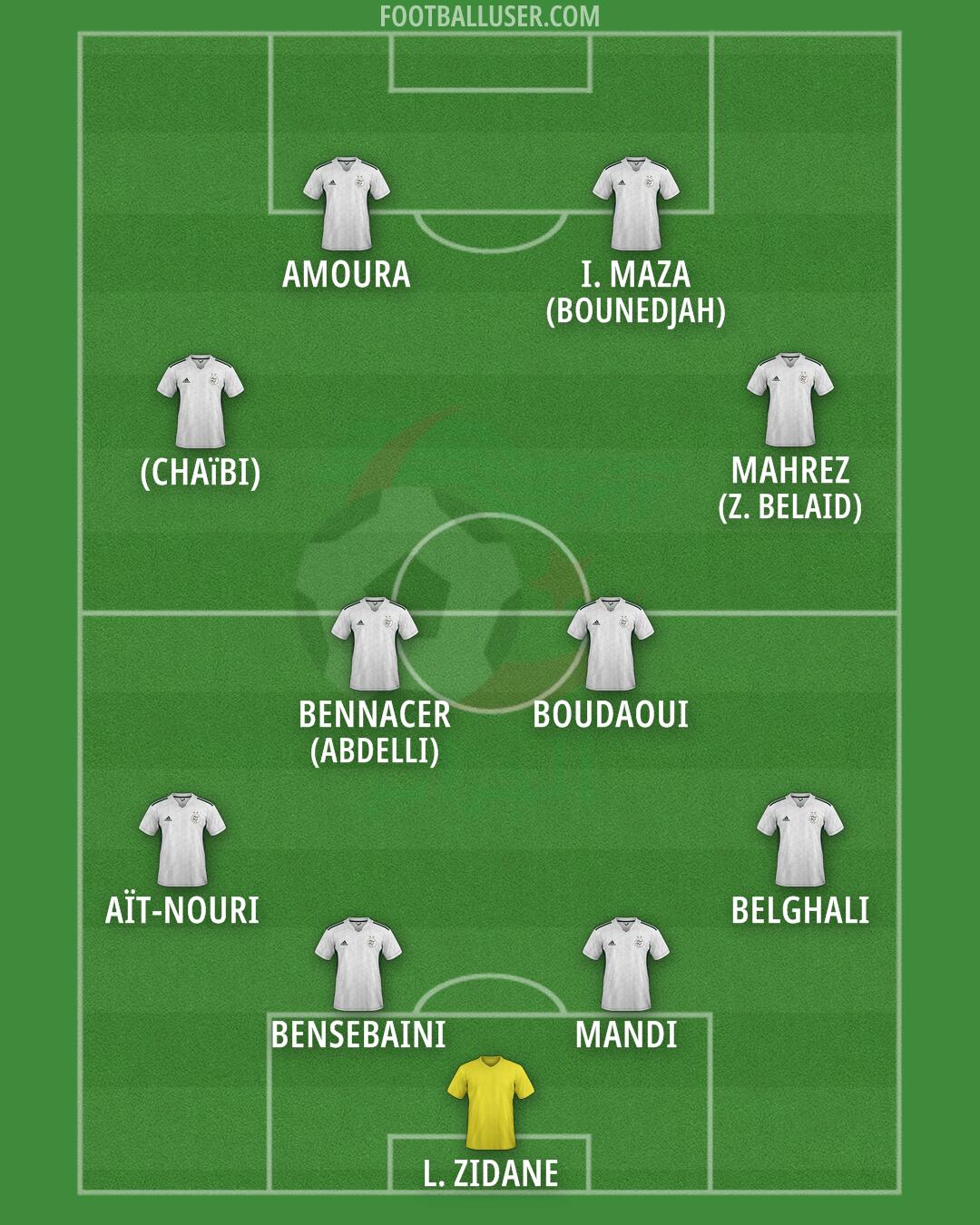Algeria Formation 2026