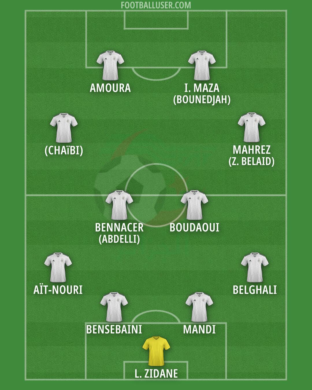 Algeria Formation 2026