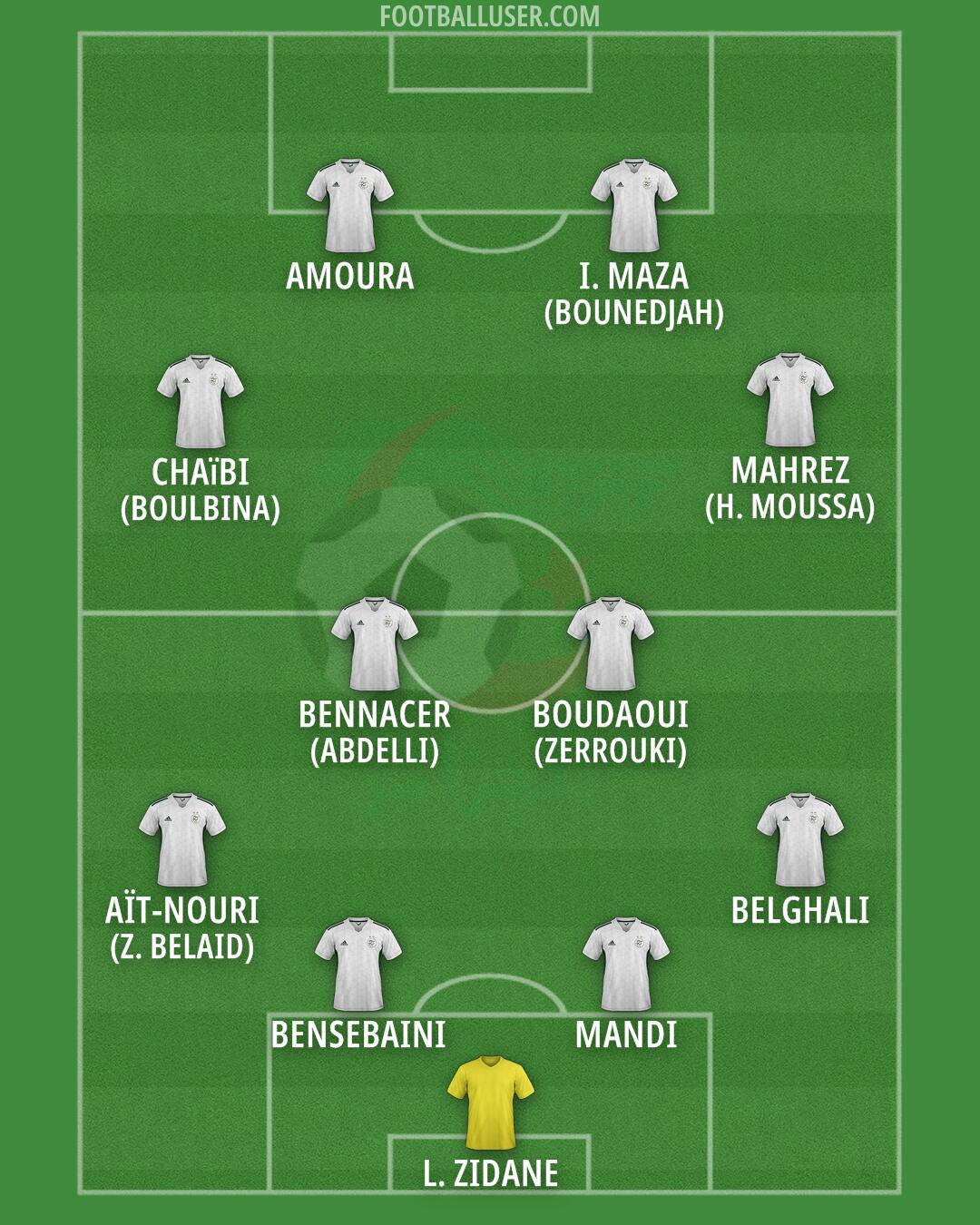 Algeria Formation 2026