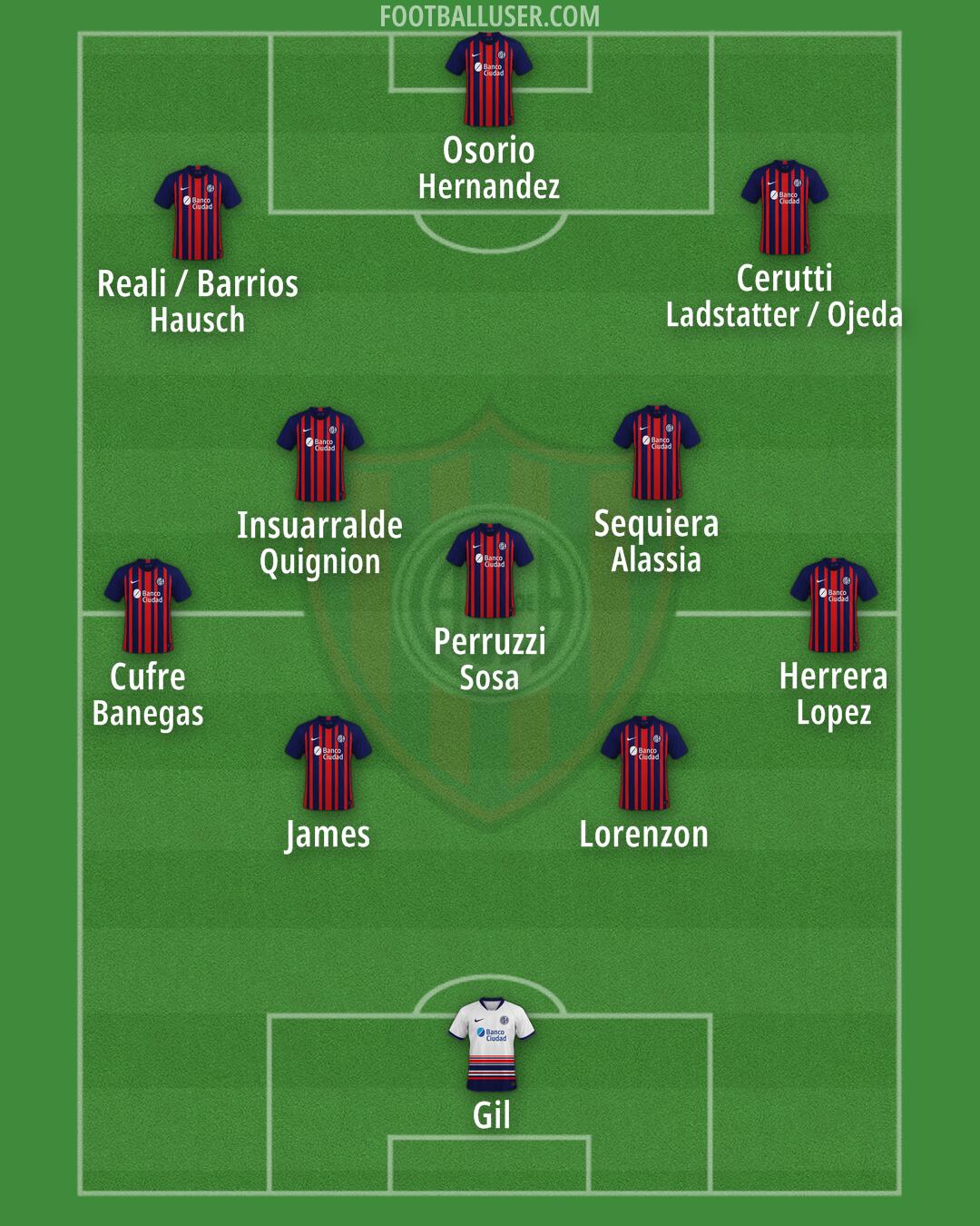 San Lorenzo Formation 2026