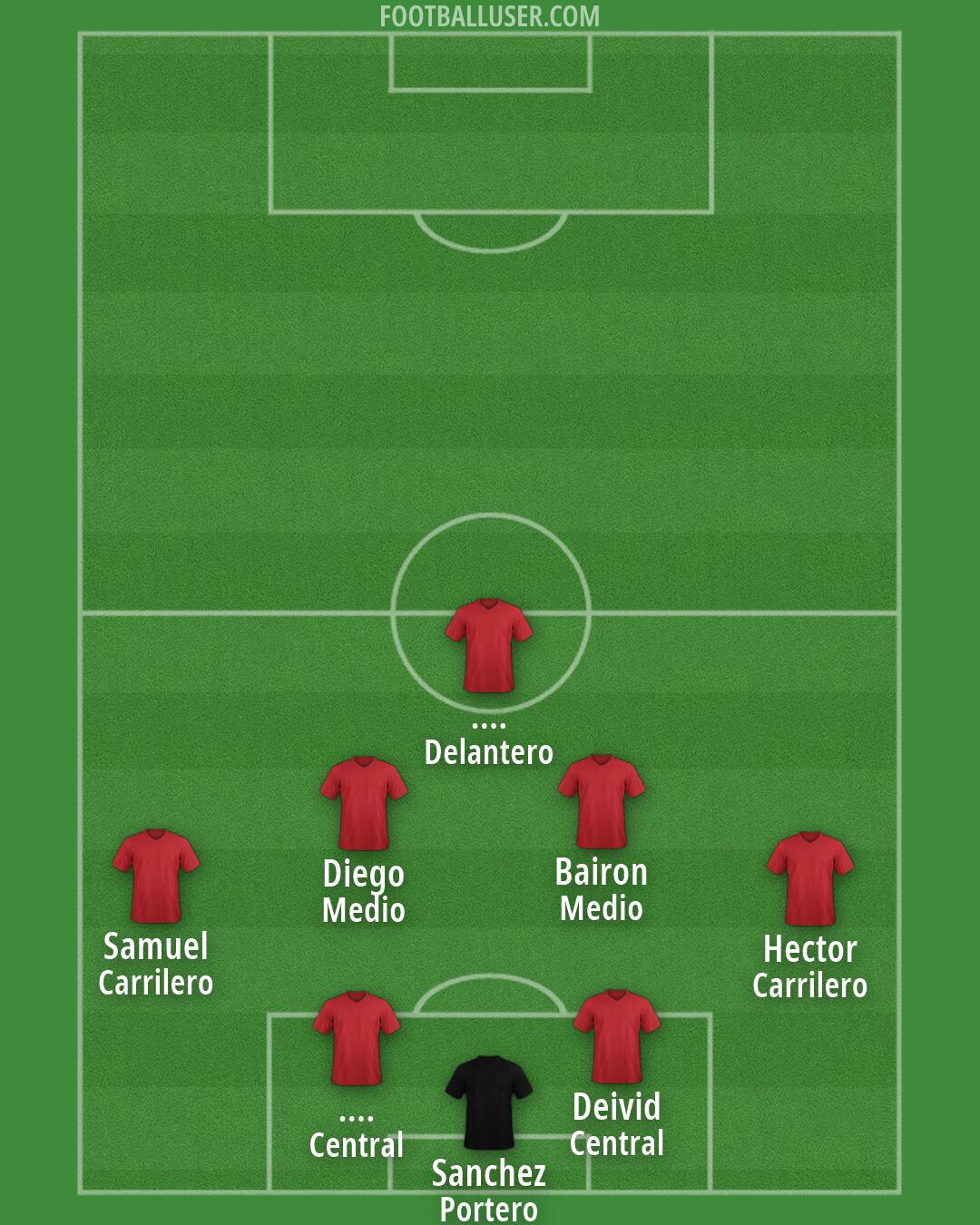 Custom Team Formation 2026