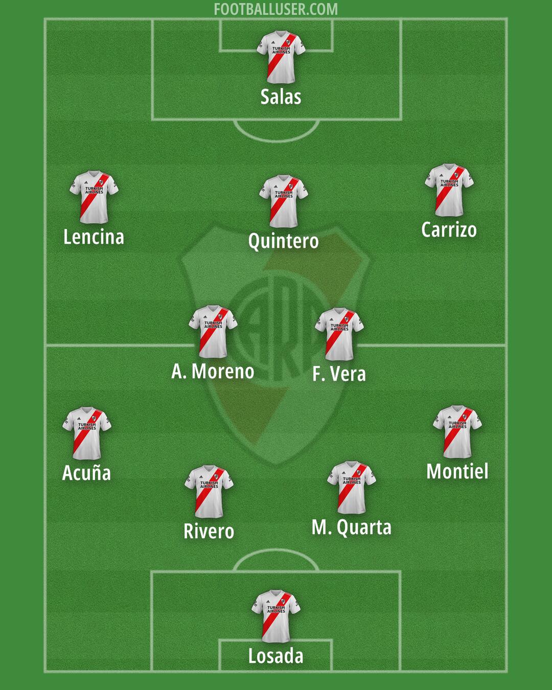 River Formation 2026