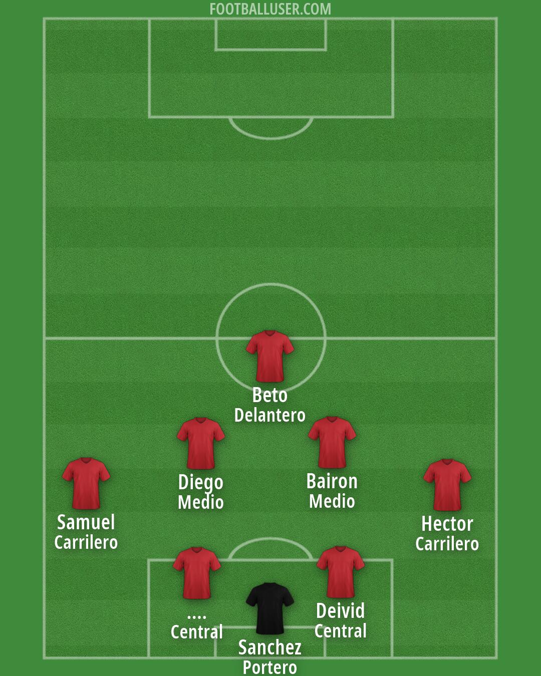 Custom Team Formation 2026
