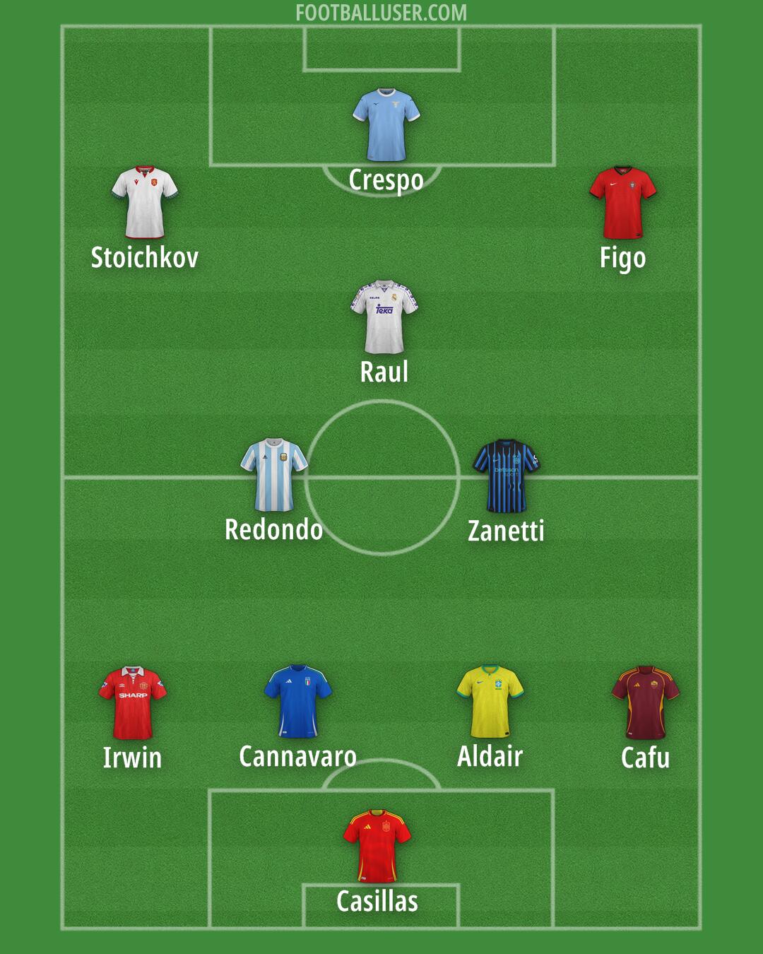 Custom Team Formation 2026